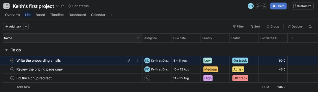 An Asana list view with custom field columns for Priority and Estimated time. One task has no estimate